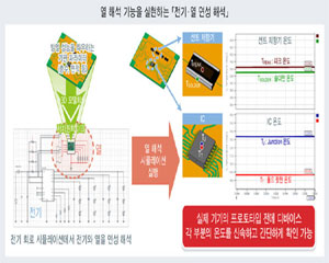[제품 리뷰] 로옴, Web 시뮬레이션 툴에 열 해석 기능 추가